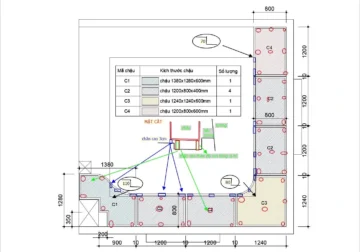Bản vẽ thiết kế kỹ thuật bộ chậu composite theo yêu cầu của Furnio