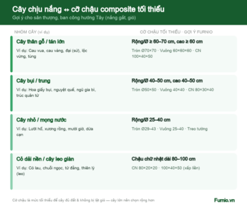 Bảng ghép cây chịu nắng với cỡ chậu composite tối thiểu cho sân thượng