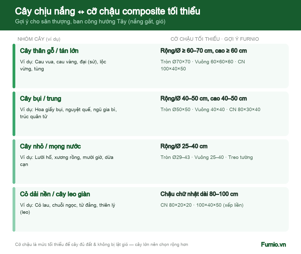 Bảng ghép cây chịu nắng với cỡ chậu composite tối thiểu