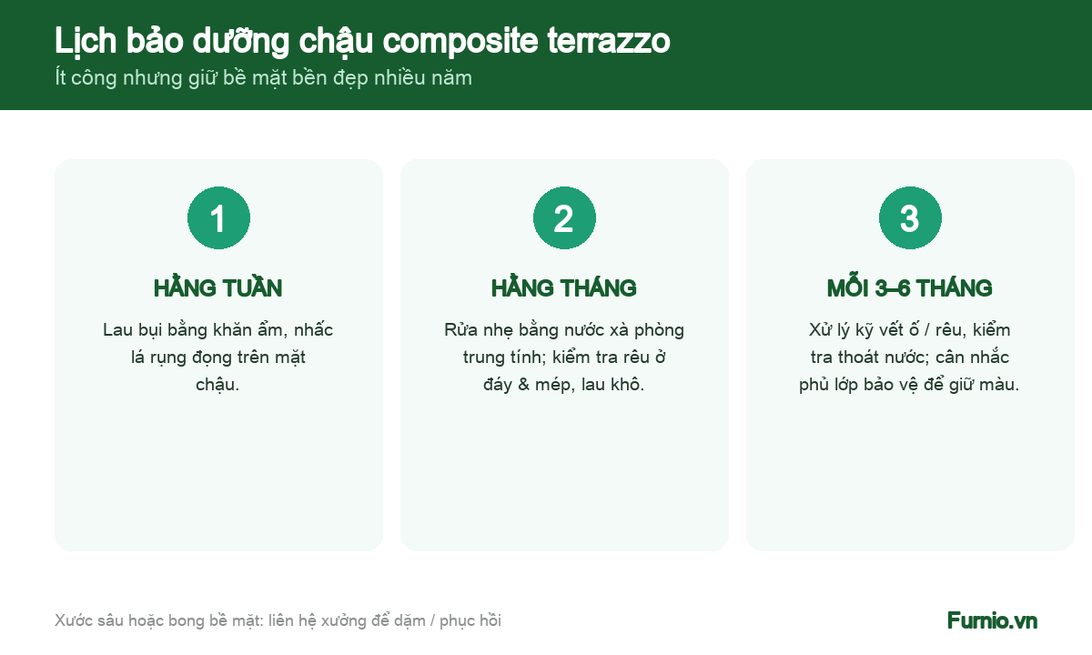 Lịch bảo dưỡng chậu composite bề mặt terrazzo